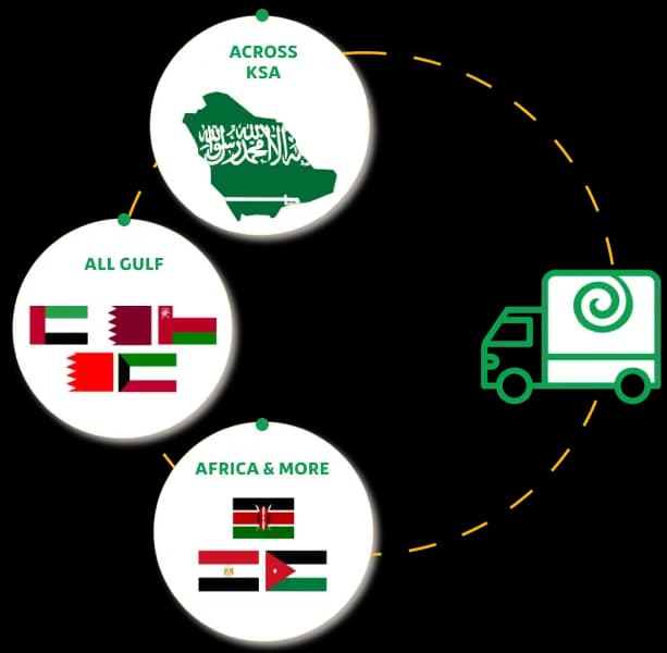 Global Distribution Network